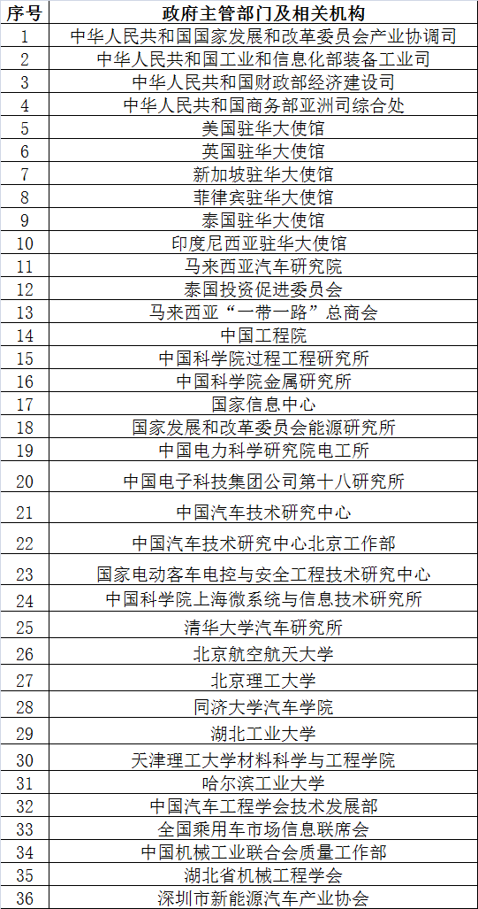 倒計(jì)時(shí)2天 超300家企業(yè)機(jī)構(gòu)為2017’第二屆動力電池應(yīng)用國際峰會打call