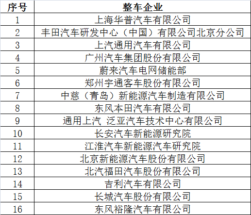 倒計(jì)時(shí)2天 超300家企業(yè)機(jī)構(gòu)為2017’第二屆動力電池應(yīng)用國際峰會打call