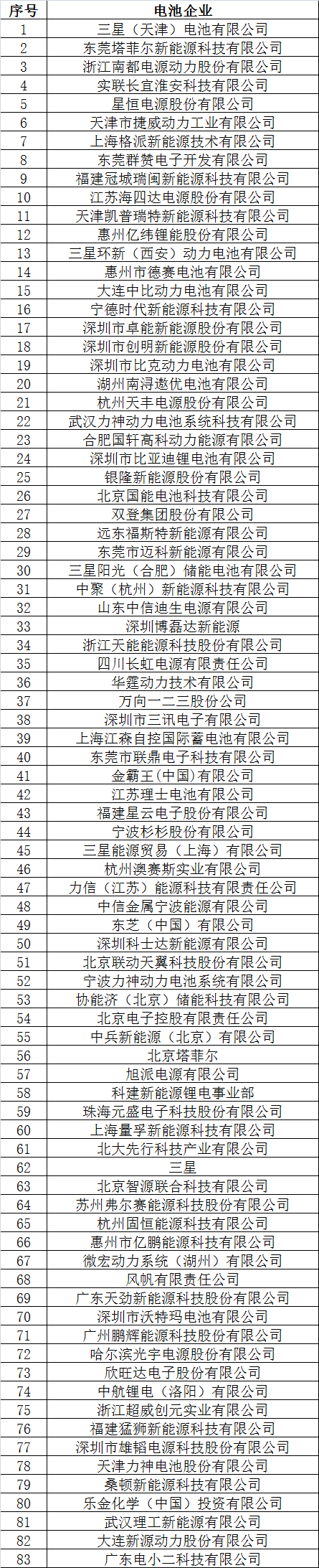 倒計(jì)時(shí)2天 超300家企業(yè)機(jī)構(gòu)為2017’第二屆動力電池應(yīng)用國際峰會打call