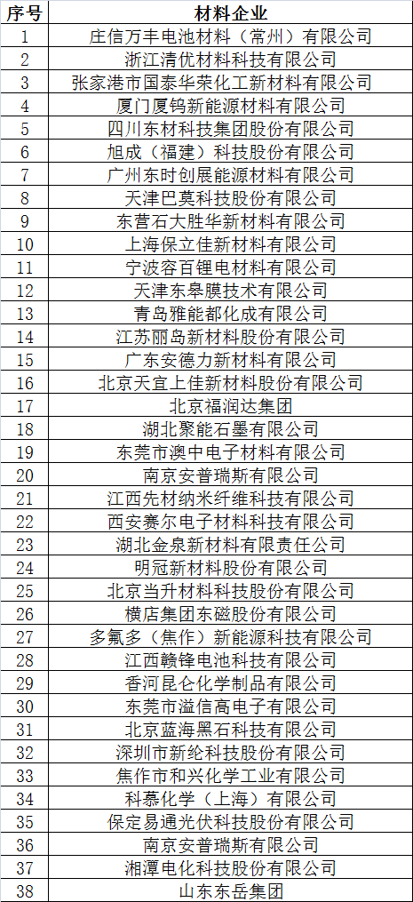 倒計(jì)時(shí)2天 超300家企業(yè)機(jī)構(gòu)為2017’第二屆動力電池應(yīng)用國際峰會打call