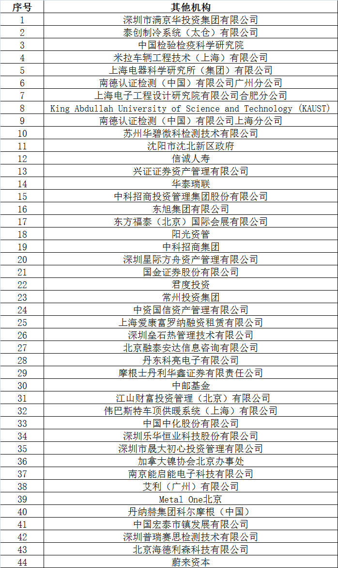 倒計(jì)時(shí)2天 超300家企業(yè)機(jī)構(gòu)為2017’第二屆動力電池應(yīng)用國際峰會打call