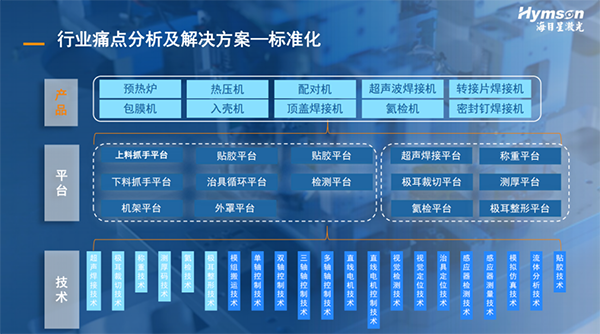 海目星：精準(zhǔn)狙擊行業(yè)痛點，提升中段裝配效率和質(zhì)量